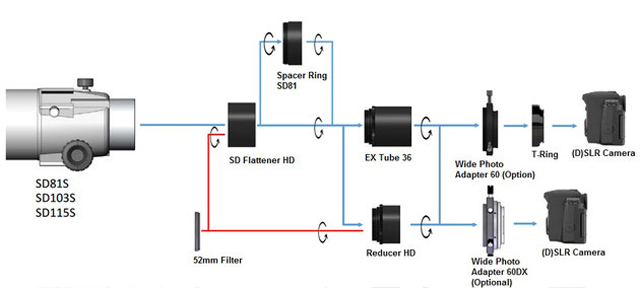 Vixen Reducer HD für Vixen SD Refraktoren, VC 200L und AX 103S