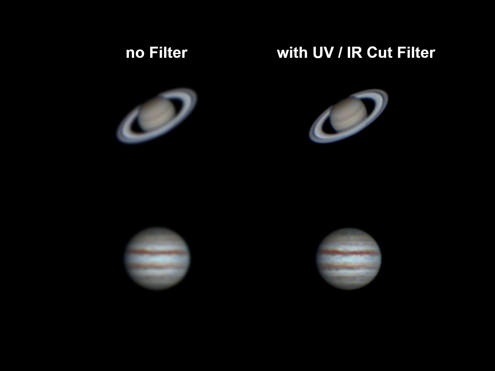 Planeten UV + IR Cut Filter für BRESSER CMOS Kameras