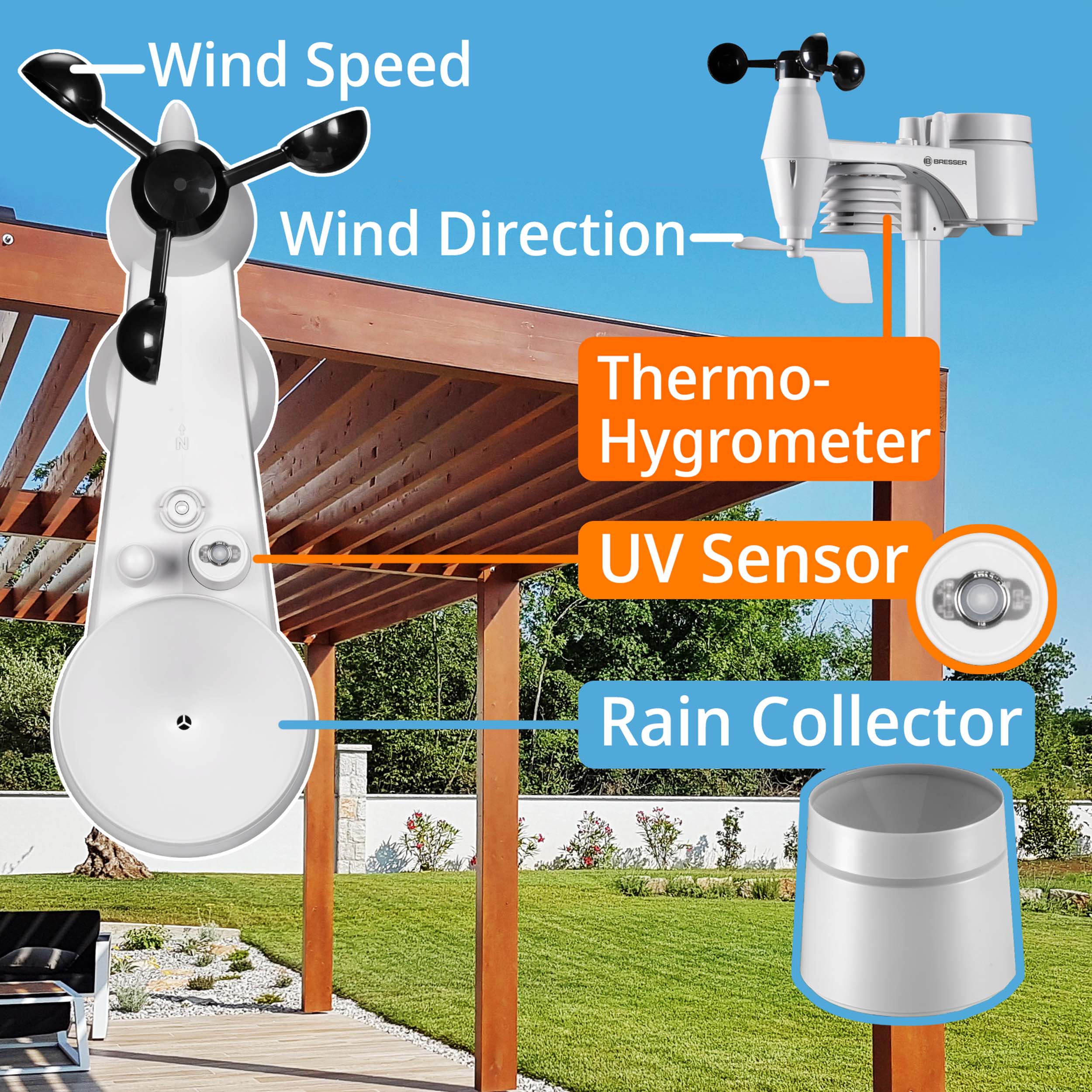 BRESSER WLAN ClearView Wetterstation mit 7-in-1 Profi-Sensor