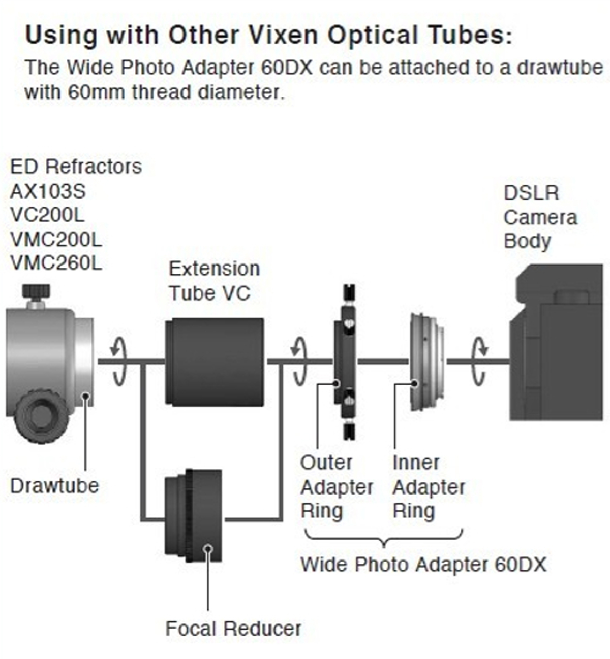 Vixen 60DA Fokaladapter für Canon EOS Kameras
