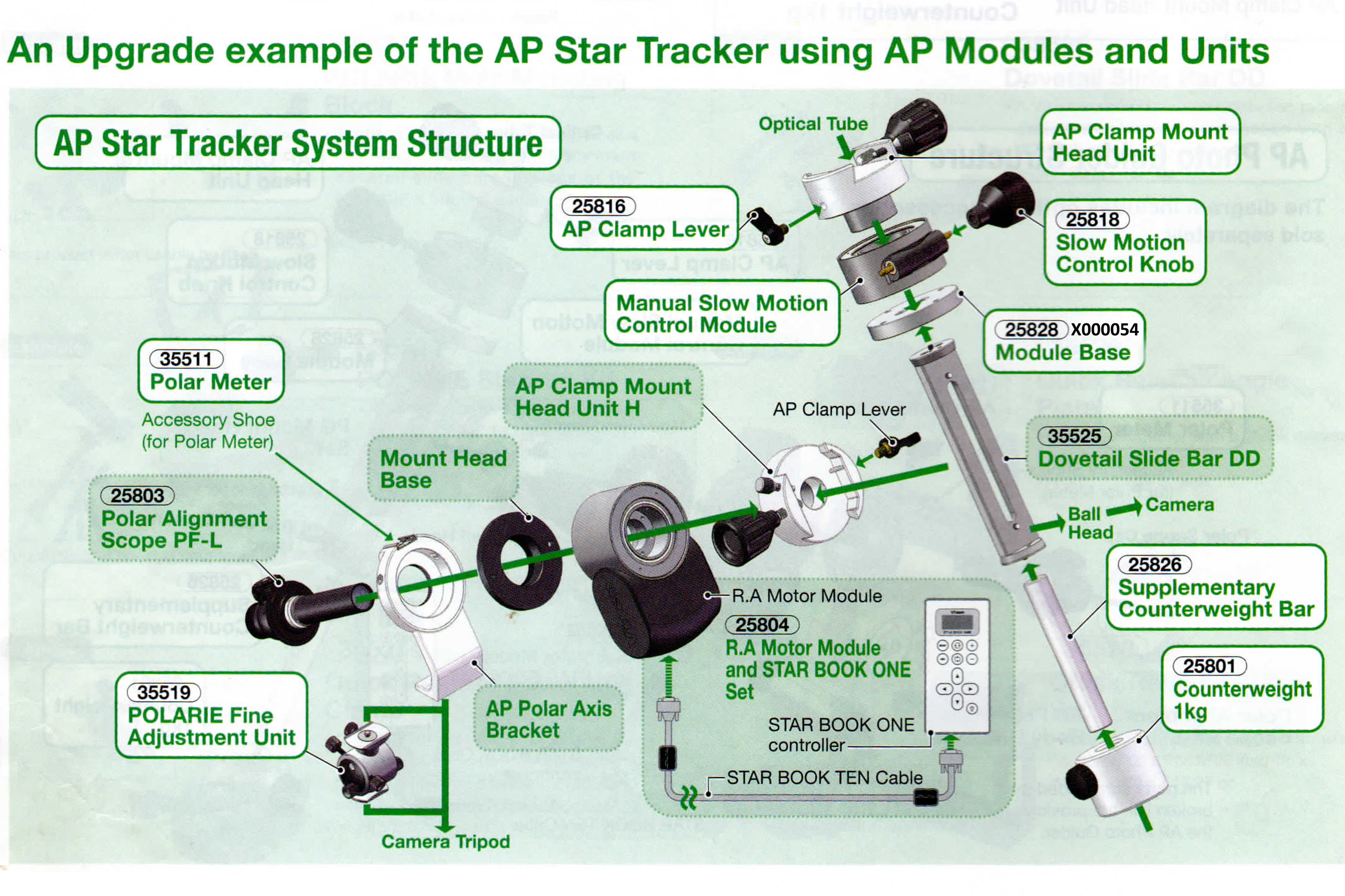 Vixen AP Transportable Star Tracker Set (POLARIE DELUX)