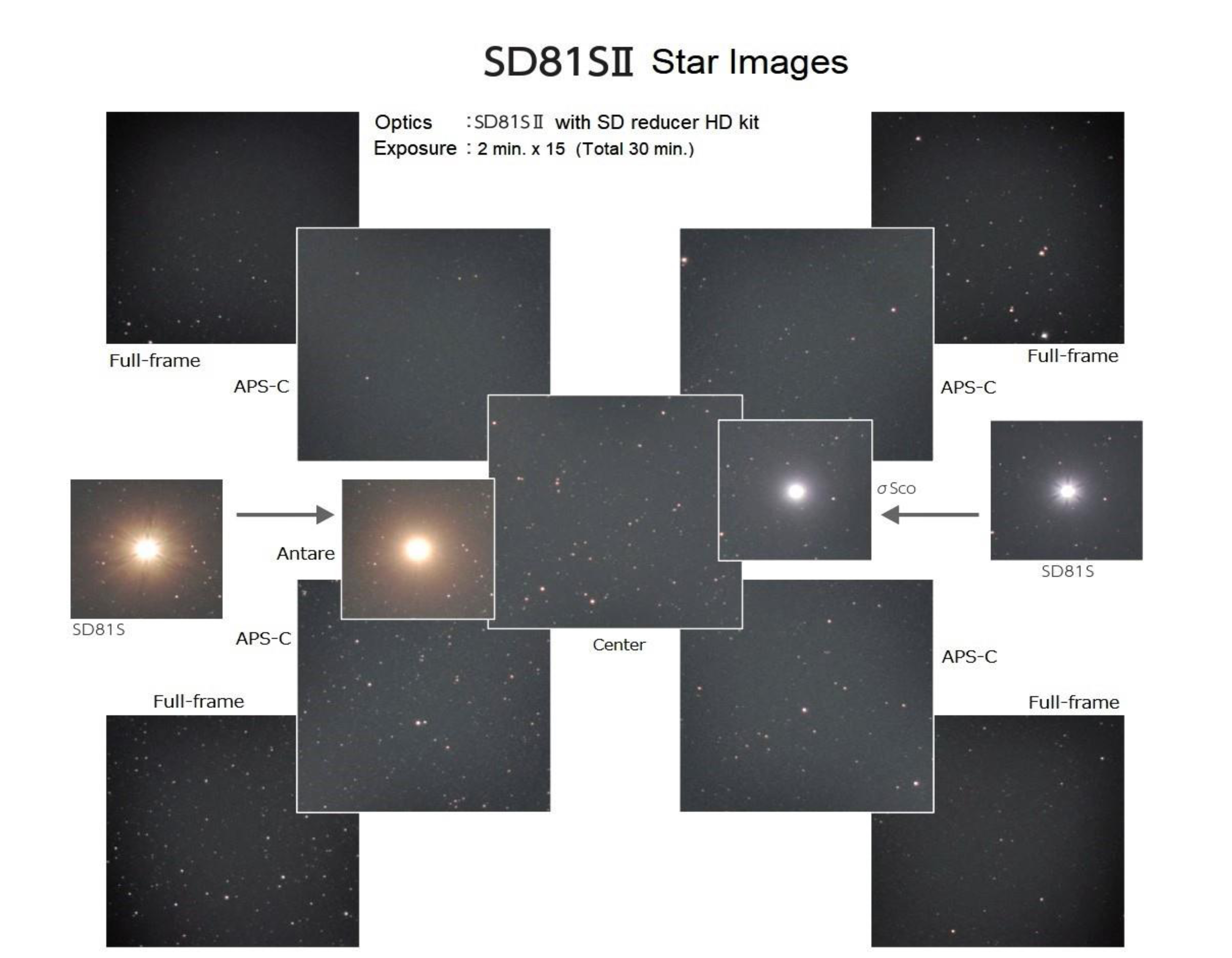 Vixen SD81SII Teleskop OTA